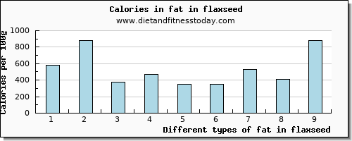 fat in flaxseed total fat per 100g