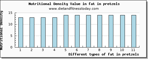 fat in pretzels total fat per 100g