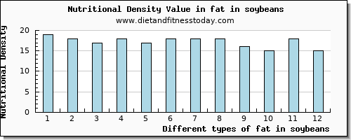 fat in soybeans total fat per 100g
