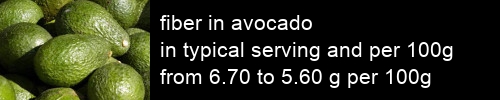 fiber in avocado information and values per serving and 100g