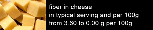 fiber in cheese information and values per serving and 100g