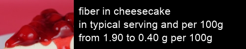 fiber in cheesecake information and values per serving and 100g