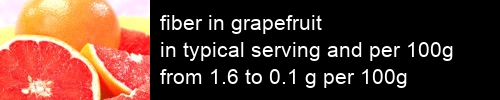 fiber in grapefruit information and values per serving and 100g