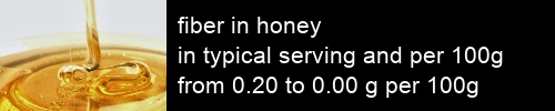 fiber in honey information and values per serving and 100g