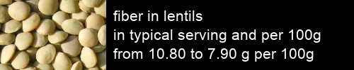 fiber in lentils information and values per serving and 100g