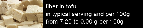 fiber in tofu information and values per serving and 100g