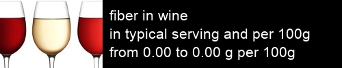 fiber in wine information and values per serving and 100g