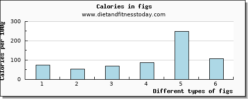 figs caffeine per 100g