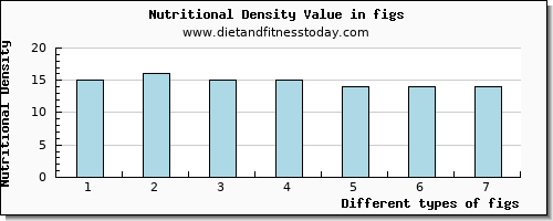 figs sodium per 100g