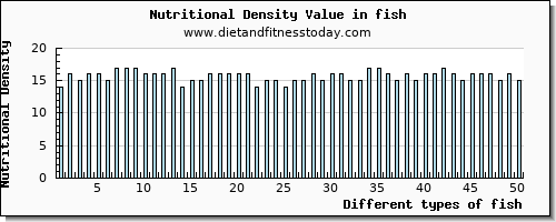 fish caffeine per 100g