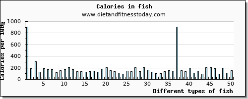 fish vitamin d per 100g