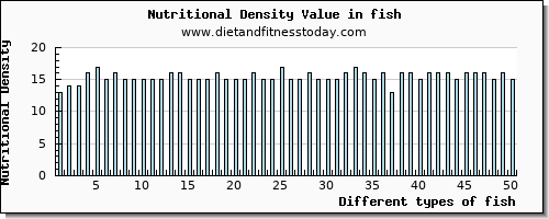 fish vitamin d per 100g