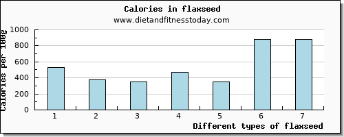 flaxseed calcium per 100g