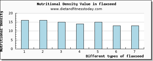 flaxseed calcium per 100g