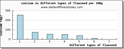 flaxseed calcium per 100g