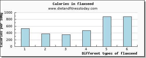 flaxseed copper per 100g