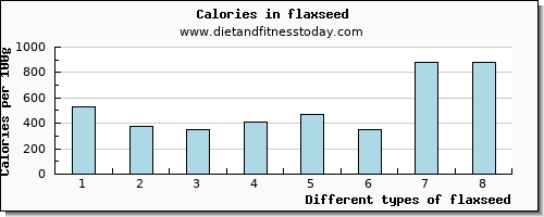 flaxseed magnesium per 100g