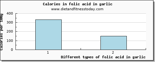 folic acid in garlic folate, dfe per 100g