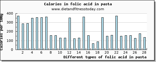 folic acid in pasta folate, dfe per 100g