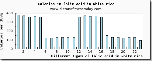 folic acid in white rice folate, dfe per 100g