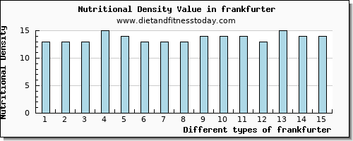 frankfurter caffeine per 100g