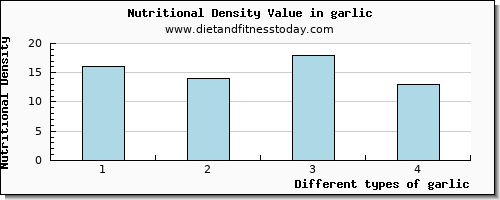 garlic fiber per 100g