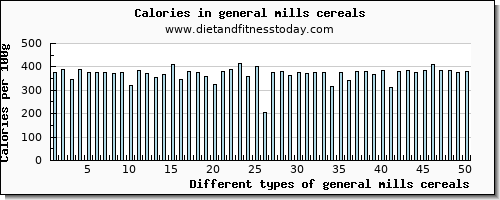 general mills cereals protein per 100g