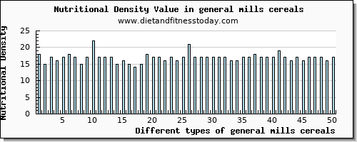 general mills cereals protein per 100g