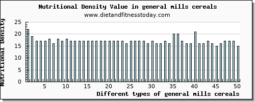 general mills cereals riboflavin per 100g