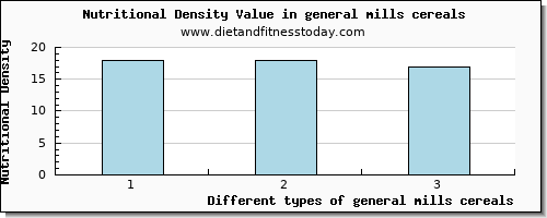 general mills cereals tryptophan per 100g