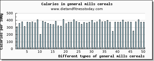 general mills cereals water per 100g