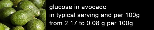 glucose in avocado information and values per serving and 100g