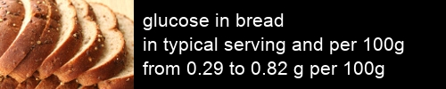 glucose in bread information and values per serving and 100g