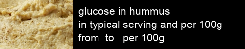 glucose in hummus information and values per serving and 100g