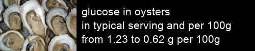 glucose in oysters information and values per serving and 100g