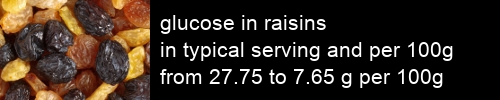 glucose in raisins information and values per serving and 100g