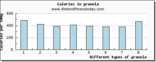 granola caffeine per 100g