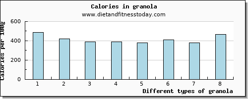 granola selenium per 100g