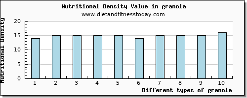 granola sodium per 100g