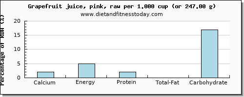 calcium and nutritional content in grapefruit