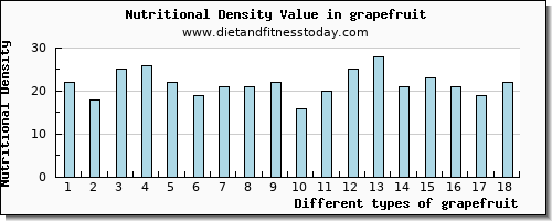 grapefruit calcium per 100g