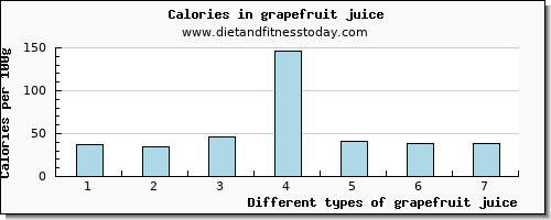 grapefruit juice caffeine per 100g