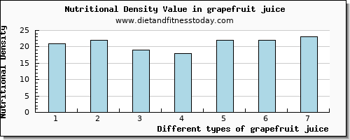 grapefruit juice caffeine per 100g