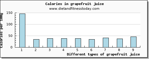 grapefruit juice phosphorus per 100g