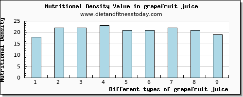 grapefruit juice phosphorus per 100g