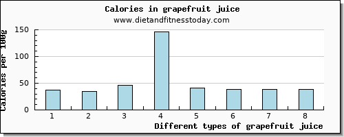 grapefruit juice vitamin d per 100g