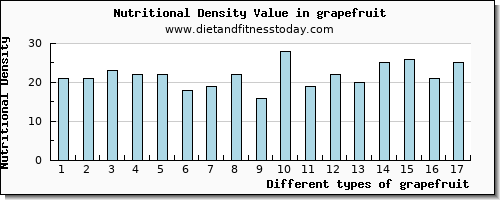 grapefruit vitamin b12 per 100g