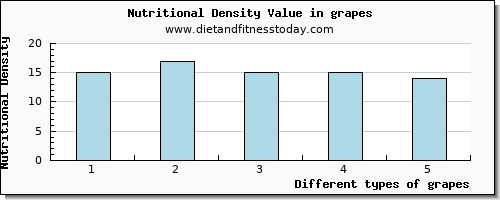 grapes water per 100g