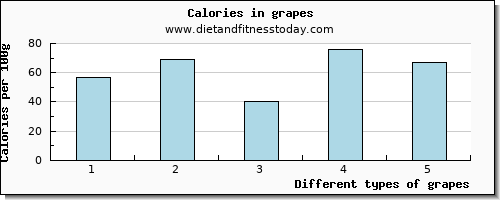 grapes zinc per 100g