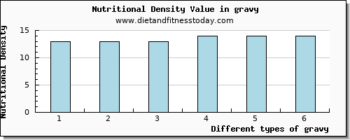 gravy starch per 100g